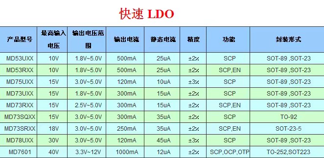 快速LDO