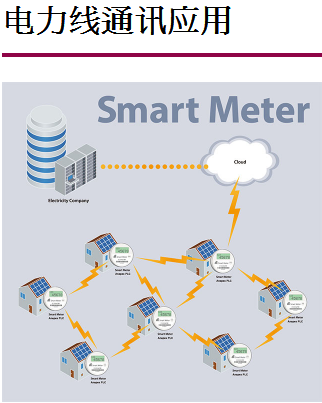電力線通訊應(yīng)用