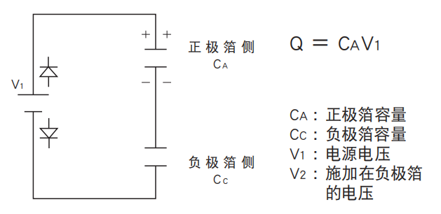 鋁電解電容器的使用壽命是多久？-櫻拓貿(mào)易[NCC黑金鋼電容]