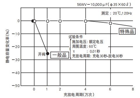 鋁電解電容器的使用壽命是多久？-櫻拓貿(mào)易[NCC黑金鋼電容]