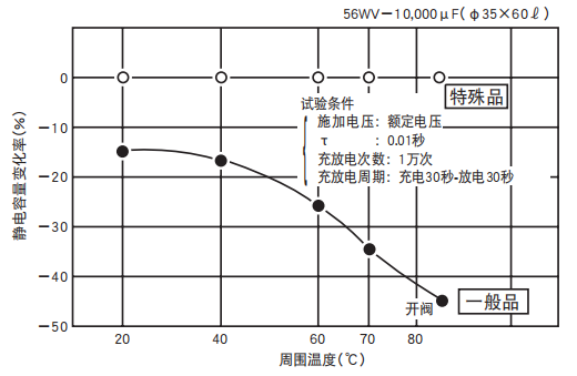 鋁電解電容器的使用壽命是多久？-櫻拓貿(mào)易[NCC黑金鋼電容]