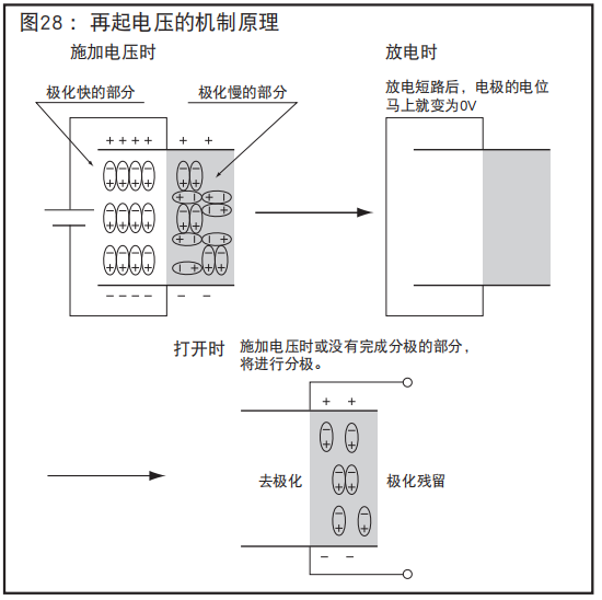 [NCC電容]鋁電解電容器的再起電壓工作原理是什么？