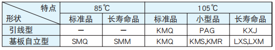 [NCC黑金鋼電容]鋁電解電容器各種用途的的制品選擇要點(diǎn)