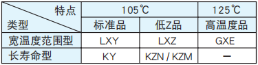 [NCC黑金鋼電容]鋁電解電容器各種用途的的制品選擇要點(diǎn)