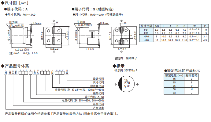 黑金剛電容貼片型導(dǎo)電性高分子混合型鋁電解電容器 HXE系列介紹