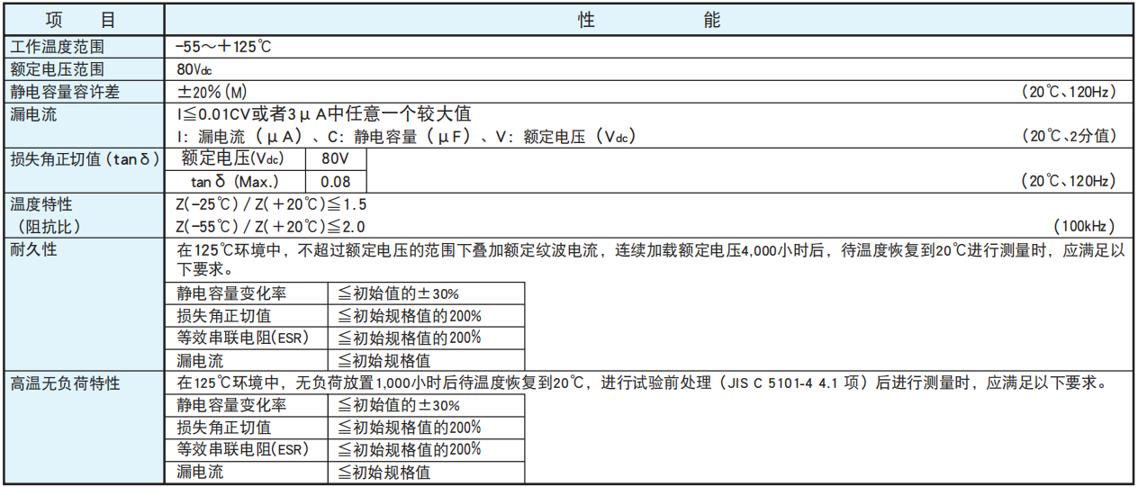 黑金剛電容貼片型導電性高分子混合型鋁電解電容器 HXA系列