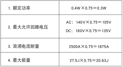 NCC電容陶瓷壓敏電阻的溫度負(fù)載衰減曲線(xiàn)