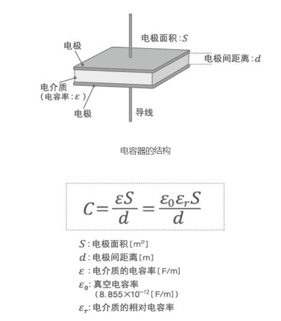 「黑金剛電容」電容器的結(jié)構(gòu)、原理及作用