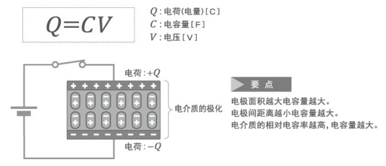 「黑金剛電容」電容器的結(jié)構(gòu)、原理及作用