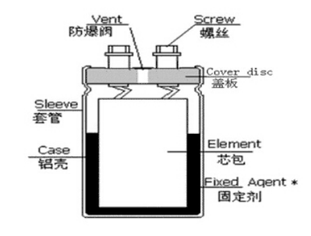 「黑金剛電容」電容器的結(jié)構(gòu)、原理及作用