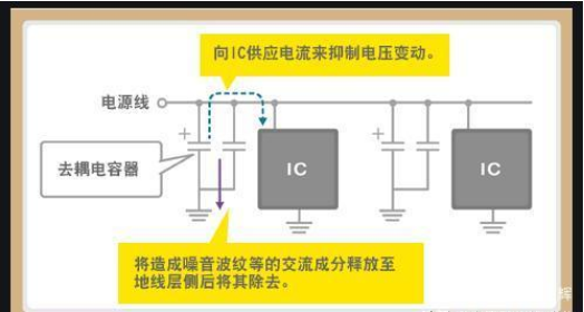 「黑金剛電容」電容是怎么放大電壓的？