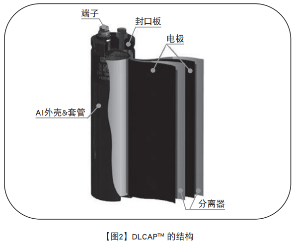 【NIPPON CHEMI-CON】超級電容器的技術(shù)和應用