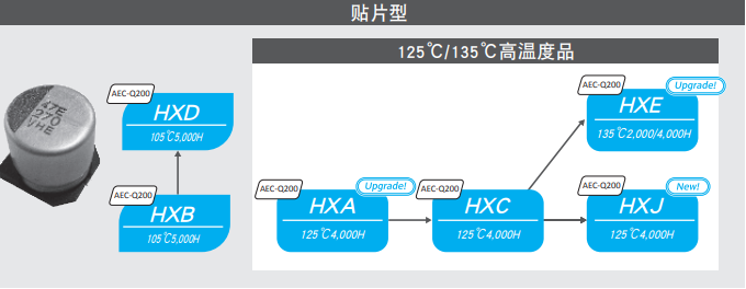 NCC電容:鋁電解電容的結(jié)構(gòu)有哪些組成材料-NCC黑金剛電容-櫻拓貿(mào)易