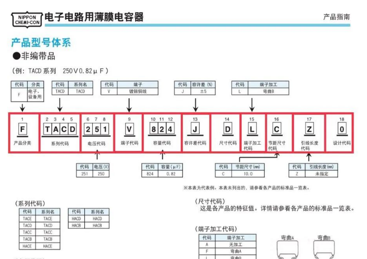 NIPPON CHEMI-CON