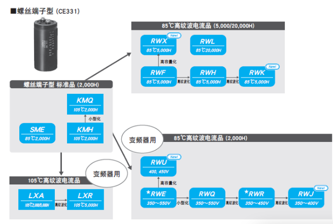 ncc黑金剛電容